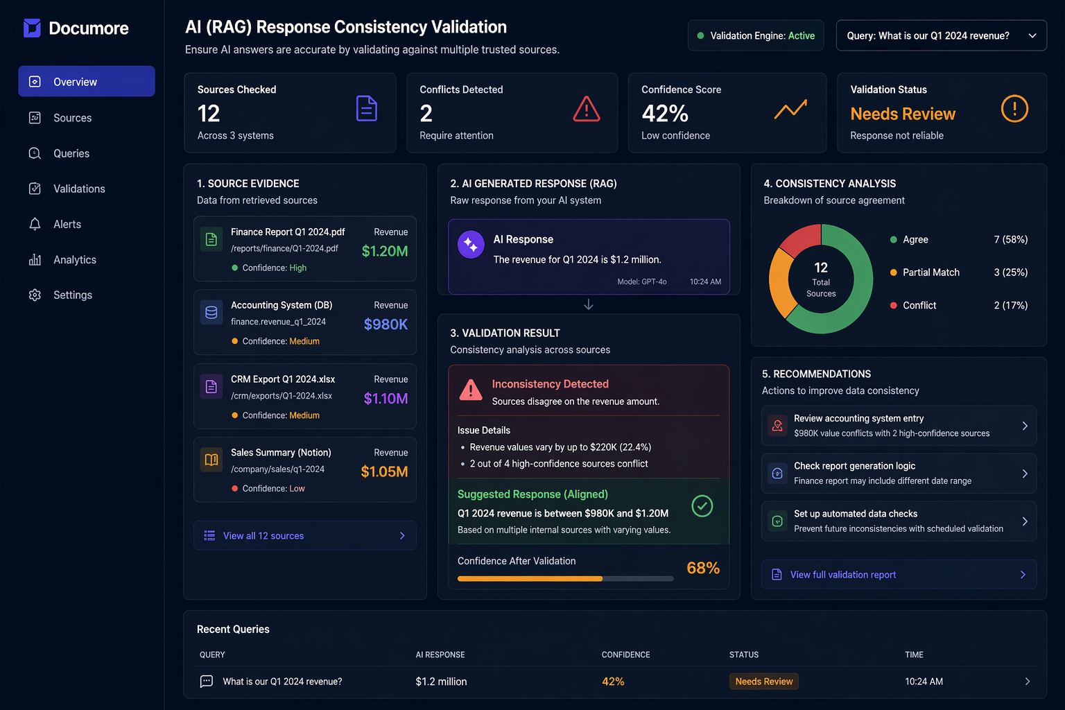 AI Validation Dashboard